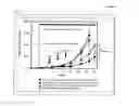 Fig. 03 - Formulation of curcumin and anti-PD-1 antibody