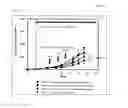 Fig. 07 - Formulation of curcumin and anti-PD-1 antibody