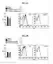 Fig. 04 - iNKT cell modulators and methods of using the same