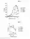 Fig. 07 - iNKT cell modulators and methods of using the same