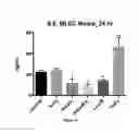 Fig. 09 - Compositions, method, and kits for treating pulmonary conditions