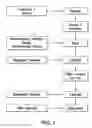 Fig. 02 - SOLID DISPERSION FORMULATIONS OF ANTIVIRAL COMPOUNDS
