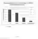 Fig. 04 - PIM KINASE INHIBITOR COMBINATIONS