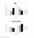 Fig. 02 - Compositions, methods, and kits for regulating energy metabolism