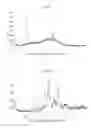 Fig. 28 - CRYSTAL FORMS OF APOMORPHINE AND USES THEREOF