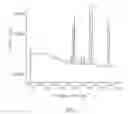 Fig. 02 - Compositions comprising acidic extracts of mastic gum