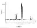Fig. 09 - Compositions comprising acidic extracts of mastic gum