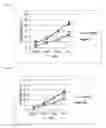 Fig. 06 - Method for enhancing immunity using ginsenoside F1 as an active ingredient