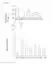 Fig. 12 - COMPOSITION FOR PREVENTING OR TREATING COLITIS