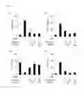 Fig. 16 - COMPOSITION FOR PREVENTING OR TREATING COLITIS