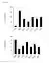 Fig. 22 - COMPOSITION FOR PREVENTING OR TREATING COLITIS
