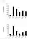 Fig. 28 - COMPOSITION FOR PREVENTING OR TREATING COLITIS