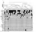 Fig. 01 - Biomarkers for predicting responsiveness to decitabine therapy