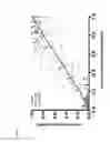 Fig. 03 - Biomarkers for predicting responsiveness to decitabine therapy