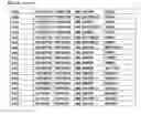 Fig. 16 - Biomarkers for predicting responsiveness to decitabine therapy