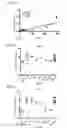 Fig. 35 - Biomarkers for predicting responsiveness to decitabine therapy