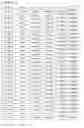 Fig. 45 - Biomarkers for predicting responsiveness to decitabine therapy