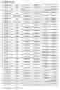 Fig. 47 - Biomarkers for predicting responsiveness to decitabine therapy