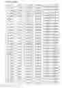 Fig. 49 - Biomarkers for predicting responsiveness to decitabine therapy
