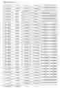 Fig. 55 - Biomarkers for predicting responsiveness to decitabine therapy