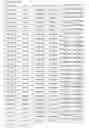 Fig. 57 - Biomarkers for predicting responsiveness to decitabine therapy