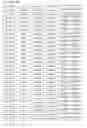 Fig. 59 - Biomarkers for predicting responsiveness to decitabine therapy