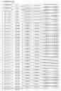 Fig. 60 - Biomarkers for predicting responsiveness to decitabine therapy