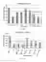 Fig. 25 - Compositions and methods for CaMKII inhibitors and uses thereof