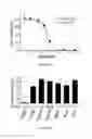 Fig. 32 - Compositions and methods for CaMKII inhibitors and uses thereof