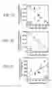 Fig. 04 - Methods of treating cognitive impairment