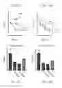 Fig. 06 - Methods of treating cognitive impairment