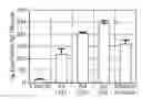 Fig. 01 - Human adenovirus serotype 5 vectors containing E1 and E2B deletions encoding the ebola virus glycoprotein