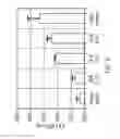 Fig. 03 - Human adenovirus serotype 5 vectors containing E1 and E2B deletions encoding the ebola virus glycoprotein