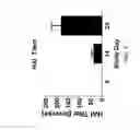 Fig. 08 - Human adenovirus serotype 5 vectors containing E1 and E2B deletions encoding the ebola virus glycoprotein