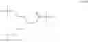 Fig. 35 - CNP PRODRUGS