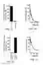 Fig. 03 - Optical sensor conjugates for detecting reactive oxygen and/or reactive nitrogen species in vivo