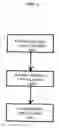 Fig. 02 - Bioengineered Regenerative Graft Matrix, and Methods for Making Thereof