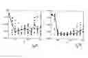 Fig. 07 - Device and method for effective non-invasive neurostimulation by means of varying stimulus sequences