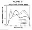 Fig. 22 - Molecular sieve catalyst compositions, catalyst composites, systems, and methods