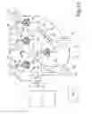 Fig. 03 - Process and plant for building tyres