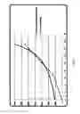 Fig. 07 - Load leveling emulsion suspension system
