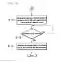 Fig. 06 - Air conditioning system for motor vehicles