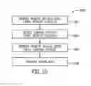 Fig. 10 - System and method for vehicle control using vehicular communication