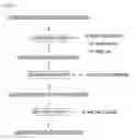 Fig. 02 - Activated carbon regeneration method and gold recovery method