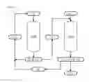Fig. 02 - Process for enhancing the performance of the dehydrogenation of alkanes