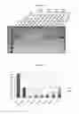 Fig. 05 - Compounds for affinity chromatography and for extending the half-life of a therapeutic agent