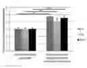 Fig. 01 - Bone protein extraction without demineralization