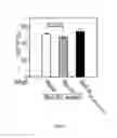 Fig. 08 - Compositions and methods related to Protein A (SpA) Variants