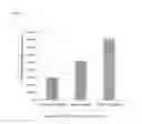 Fig. 09 - BMP peptides and methods of use