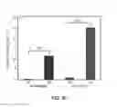 Fig. 05 - Compositions and methods for enhancing coagulation factor VIII function